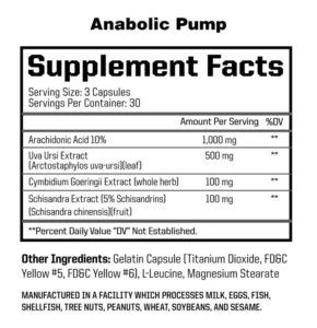 Anabolic pump ingredients